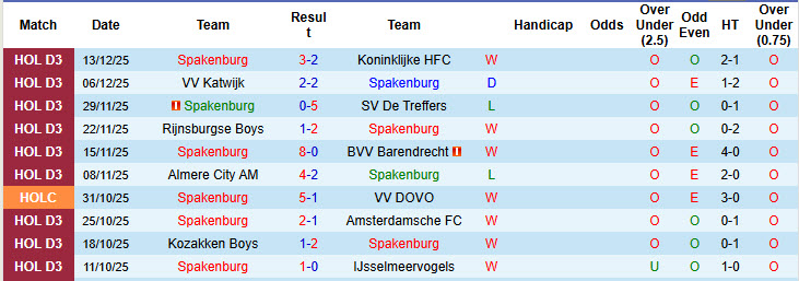 Nhận định, soi kèo Spakenburg vs Twente, 00h45 ngày 19/12: Nhọc nhằn giành vé - Ảnh 5