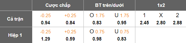 Nhận định, soi kèo Tractor vs Persepolis, 19h45 ngày 18/12: Khó thắng - Ảnh 4