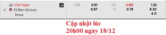 Nhận định, soi kèo USM Alger vs Ben Aknoun, 2h00 ngày 19/12: Bất ngờ lớn - Ảnh 6