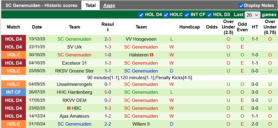 Nhận định, soi kèo Volendam vs Genemuiden, 2h00 ngày 19/12: Đối mềm - Ảnh 2