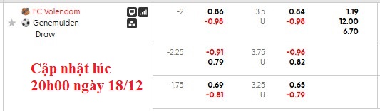 Nhận định, soi kèo Volendam vs Genemuiden, 2h00 ngày 19/12: Đối mềm - Ảnh 4