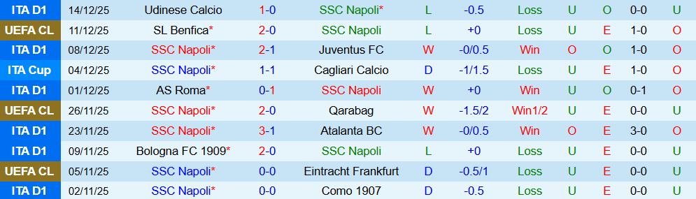 Soi kèo góc Napoli vs AC Milan, 2h00 ngày 19/12 - Ảnh 1