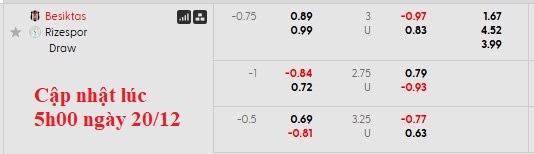 Nhận định, soi kèo Besiktas vs Rizespor, 0h00 ngày 21/12: Cái gai trong mắt - Ảnh 5