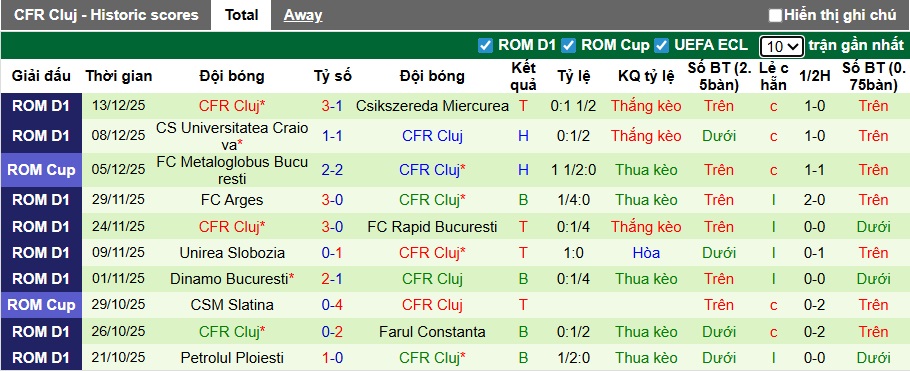 Nhận định, soi kèo Botosani vs CFR Cluj, 01h00 ngày 20/12: Bệ phóng sân nhà - Ảnh 3
