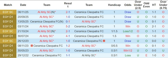 Nhận định, soi kèo Ceramica Cleopatra vs Al Ahly, 1h00 ngày 20/12: Tin vào lịch sử - Ảnh 4