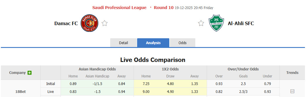 Nhận định, soi kèo Damac vs Al-Ahli Saudi, 20h45 ngày 19/12: Khách lấn áp chủ nhà - Ảnh 1