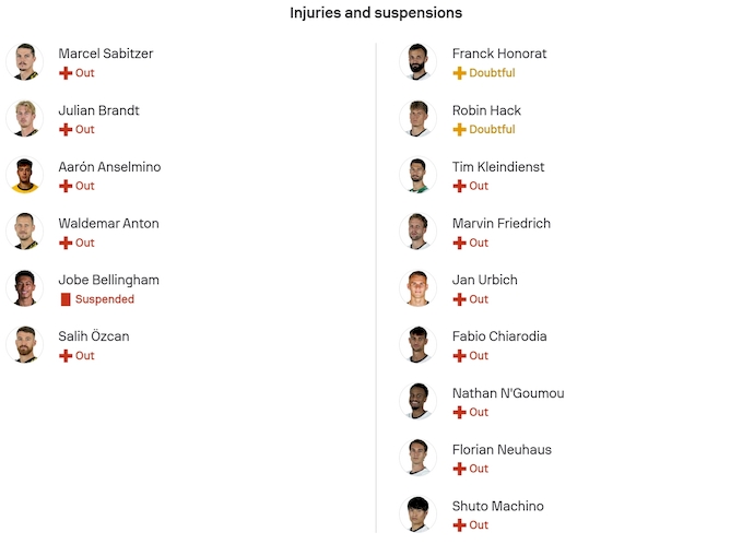 Nhận định, soi kèo Dortmund vs Gladbach, 2h30 ngày 20/12: Bám đuổi ngôi đầu - Ảnh 6