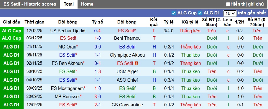 Nhận định, soi kèo ES Setif vs Kabylie, 00h00 ngày 20/12: Chủ nhà từ hòa tới thắng - Ảnh 4