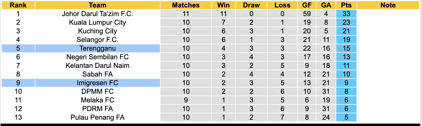 Nhận định, soi kèo Imigresen vs Terengganu, 16h00 ngày 19/12: Kịch bản chia điểm - Ảnh 5
