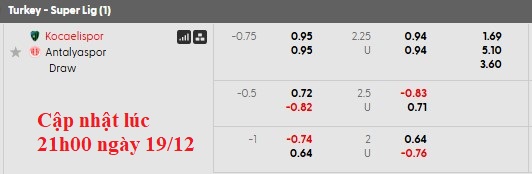 Nhận định, soi kèo Kocaelispor vs Antalyaspor, 0h00 ngày 20/12: Tân binh hưng phấn - Ảnh 6