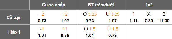 Nhận định, soi kèo Kuching City vs Melaka, 19h15 ngày 19/12: Niềm vui ngắn ngủi - Ảnh 4