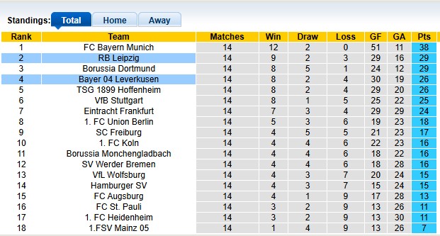 Nhận định, soi kèo Leipzig vs Leverkusen, 0h30 ngày 21/12 - Ảnh 4