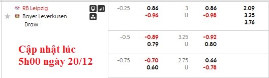 Nhận định, soi kèo Leipzig vs Leverkusen, 0h30 ngày 21/12 - Ảnh 5