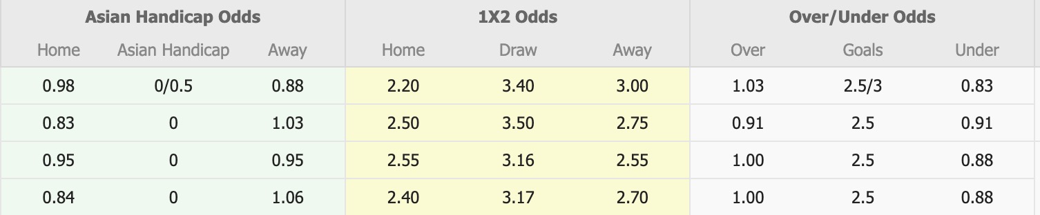 Nhận định, soi kèo Macarthur vs Brisbane Roar, 14h00 ngày 19/12: Buồn cho Macarthur - Ảnh 1