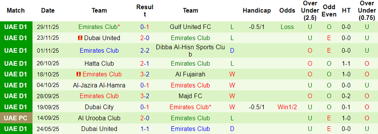 Nhận định, soi kèo Masfut vs Emirates Club, 19h40 ngày 19/12: Khó tin cửa trên - Ảnh 2