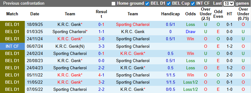 Nhận định, soi kèo Sporting Charleroi vs Genk, 2h45 ngày 20/12: Khách sa sút - Ảnh 4