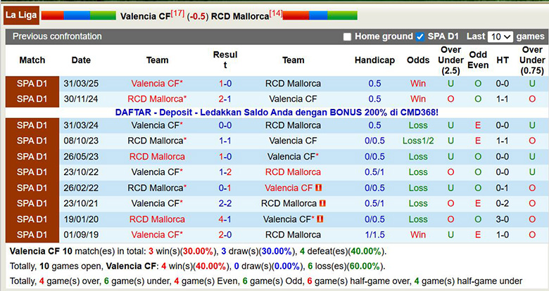 Nhận định, soi kèo Valencia vs Mallorca, 3h ngày 20/12: Vượt khó - Ảnh 1
