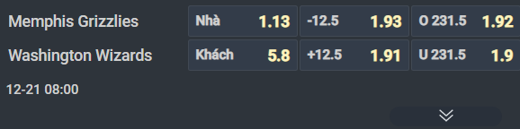 Nhận định b&oacute;ng rổ Memphis Grizzlies vs Washington Wizards, 08h00 ng&agrave;y 21/12: Thắng kẻ tệ nhất - Ảnh 2