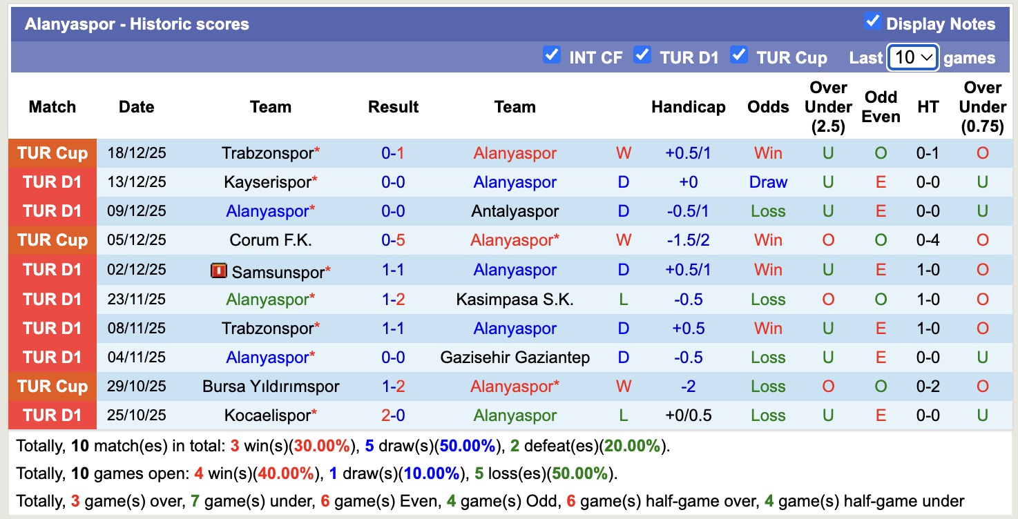Nhận định, soi kèo Alanyaspor vs Fatih Karagumruk, 18h30 ngày 21/12: Đứng im bét bảng - Ảnh 2
