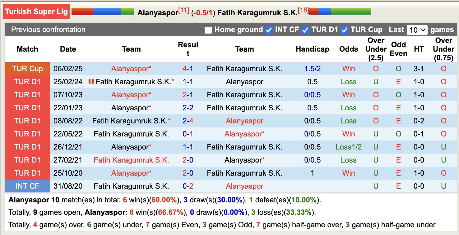 Nhận định, soi kèo Alanyaspor vs Fatih Karagumruk, 18h30 ngày 21/12: Đứng im bét bảng - Ảnh 4