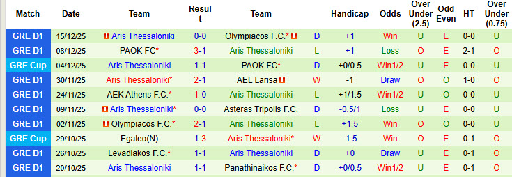 Nhận định, soi kèo Asteras Tripolis vs Aris Thessaloniki, 21h00 ngày 20/12: Cải thiện thứ hạng - Ảnh 3
