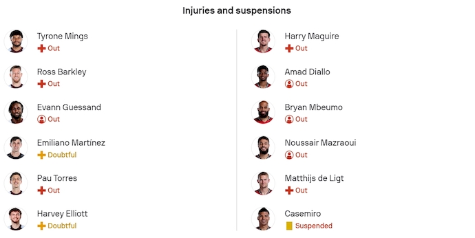 Nhận định, soi kèo Aston Villa vs MU, 23h30 ngày 21/12: Bộc lộ tham vọng - Ảnh 6