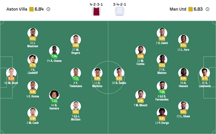 Nhận định, soi kèo Aston Villa vs MU, 23h30 ngày 21/12: Bộc lộ tham vọng - Ảnh 7