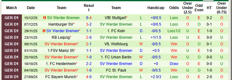 Nhận định, soi kèo Augsburg vs Werder Bremen, 21h30 ngày 20/12: San bằng cách biệt - Ảnh 3