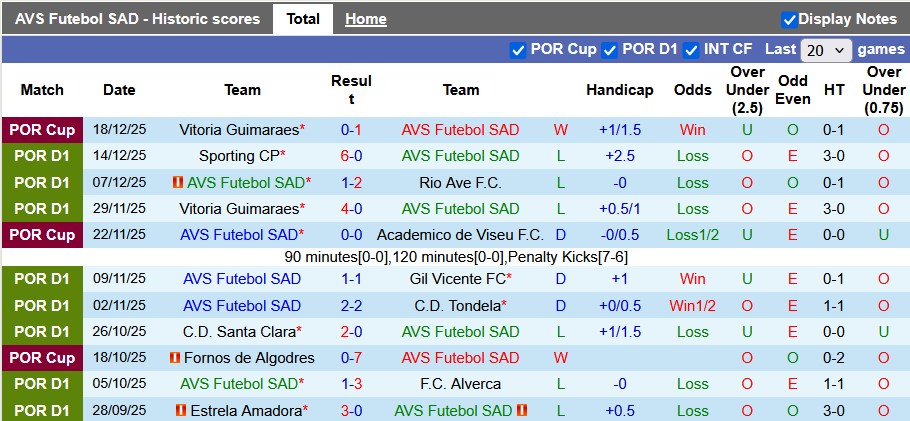 Nhận định, soi kèo AVS Futebol vs Nacional, 22h30 ngày 21/12: Mất phương hướng - Ảnh 1
