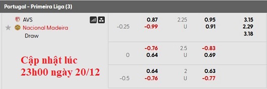 Nhận định, soi kèo AVS Futebol vs Nacional, 22h30 ngày 21/12: Mất phương hướng - Ảnh 5