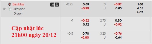 Nhận định, soi kèo Besiktas vs Rizespor, 0h00 ngày 21/12: Cái gai trong mắt - Ảnh 6