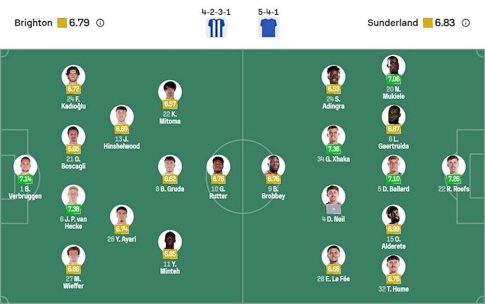 Nhận định, soi kèo Brighton vs Sunderland, 22h00 ngày 20/12: Chủ nhà gặp khó - Ảnh 7