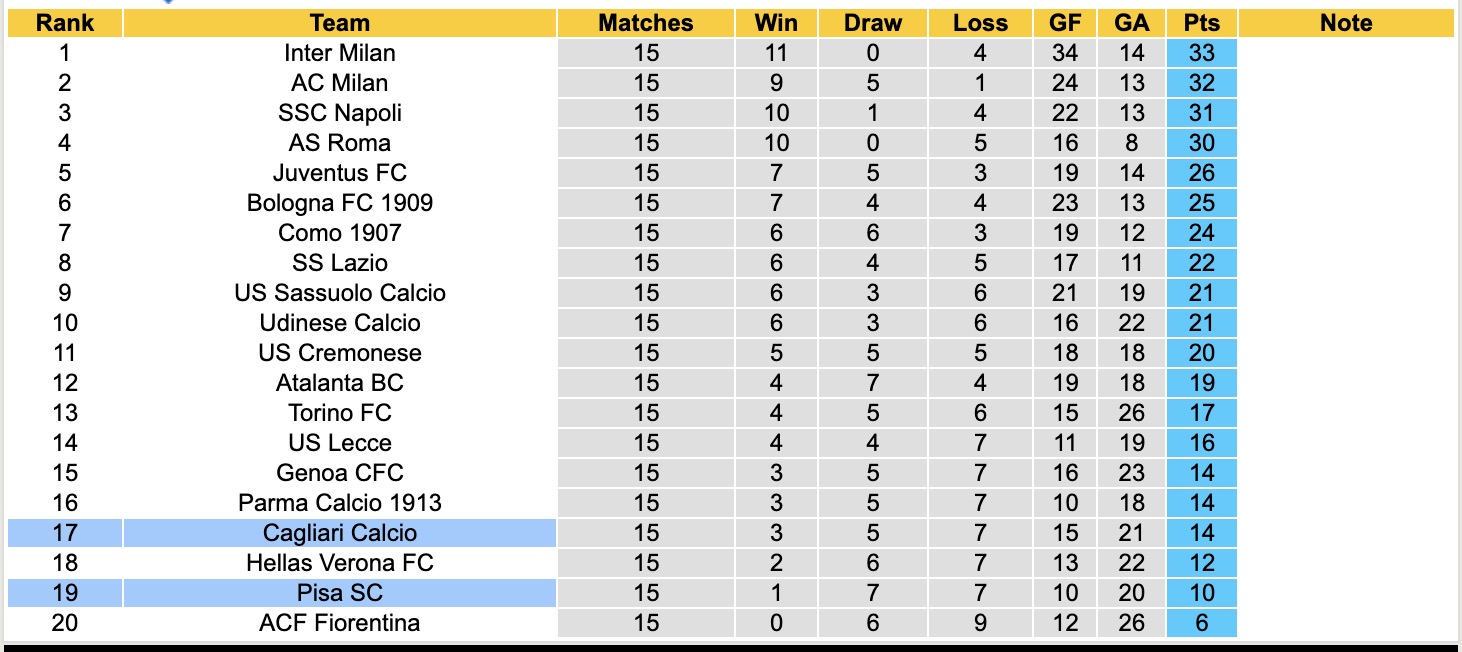 Nhận định, soi kèo Cagliari vs Pisa, 18h30 ngày 21/12: Những người khốn khổ - Ảnh 5