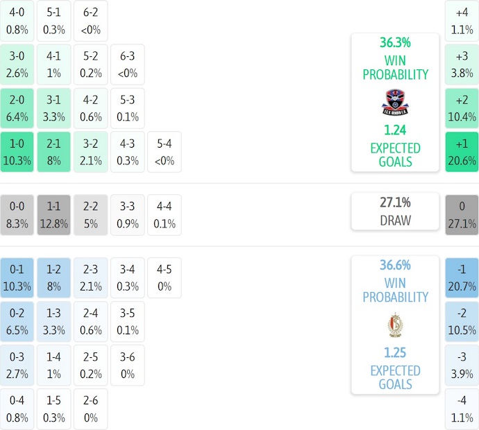 Nhận định, soi kèo Dender vs Standard Liege, 22h00 ngày 20/12: Niềm vui trở lại - Ảnh 8