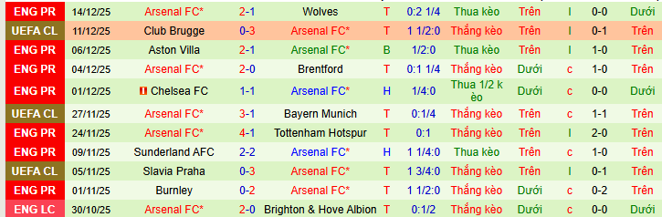 Nhận định, soi kèo Everton vs Arsenal, 03h00 ngày 21/12: Mừng Giáng sinh trên đỉnh - Ảnh 3