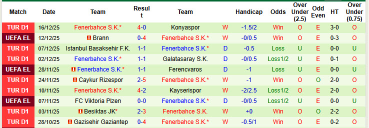 Nhận định, soi kèo Eyupspor vs Fenerbahce, 21h00 ngày 20/12: Hai hình ảnh đối lập - Ảnh 3