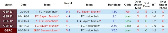 Nhận định, soi kèo Heidenheim vs Bayern Munich, 23h30 ngày 21/12: Quá chênh lệch - Ảnh 4