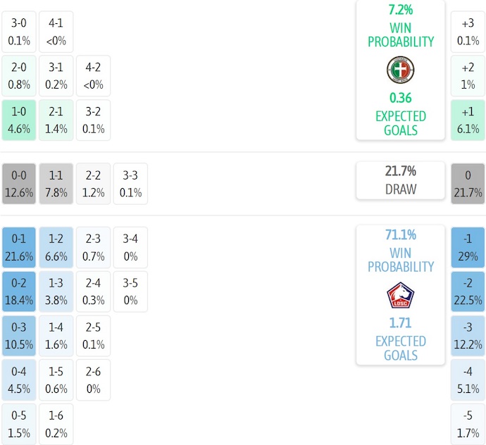 Nhận định, soi kèo Lusitanos vs Lille, 21h30 ngày 20/12: Khác biệt đẳng cấp - Ảnh 5