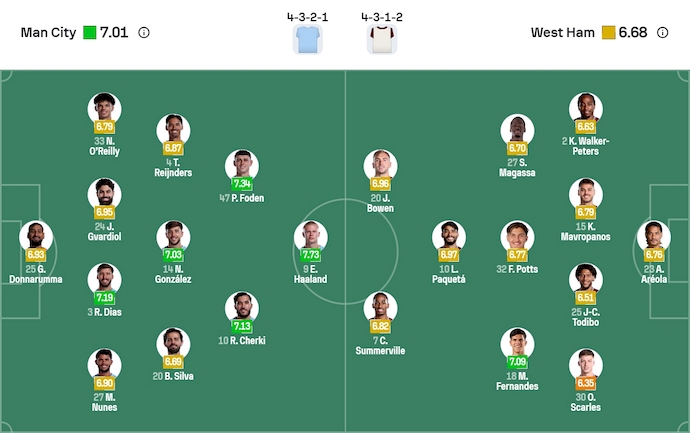 Nhận định, soi kèo Man City vs West Ham, 22h00 ngày 20/12: Tăng tốc - Ảnh 7