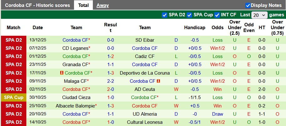 Nhận định, soi kèo Mirandes vs Cordoba, 22h15 ngày 21/12: Món quà bất ngờ - Ảnh 2