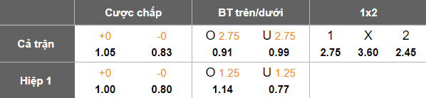 Nhận định, soi kèo Newcastle vs Chelsea, 19h30 ngày 20/12: The Magpies đáng tin - Ảnh 5