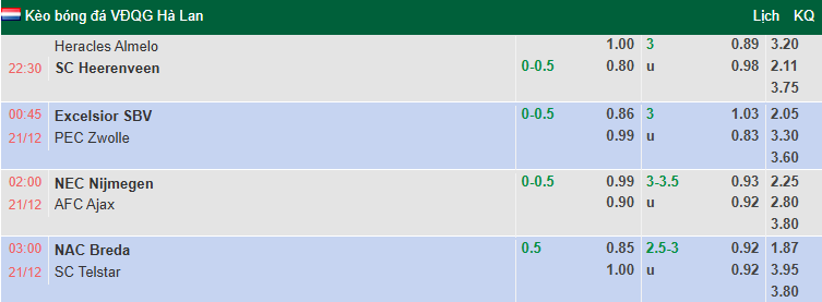 Nhận định, soi kèo Nijmegen vs Ajax, 2h00 ngày 21/12: Cuộc chiến Top 3 - Ảnh 1