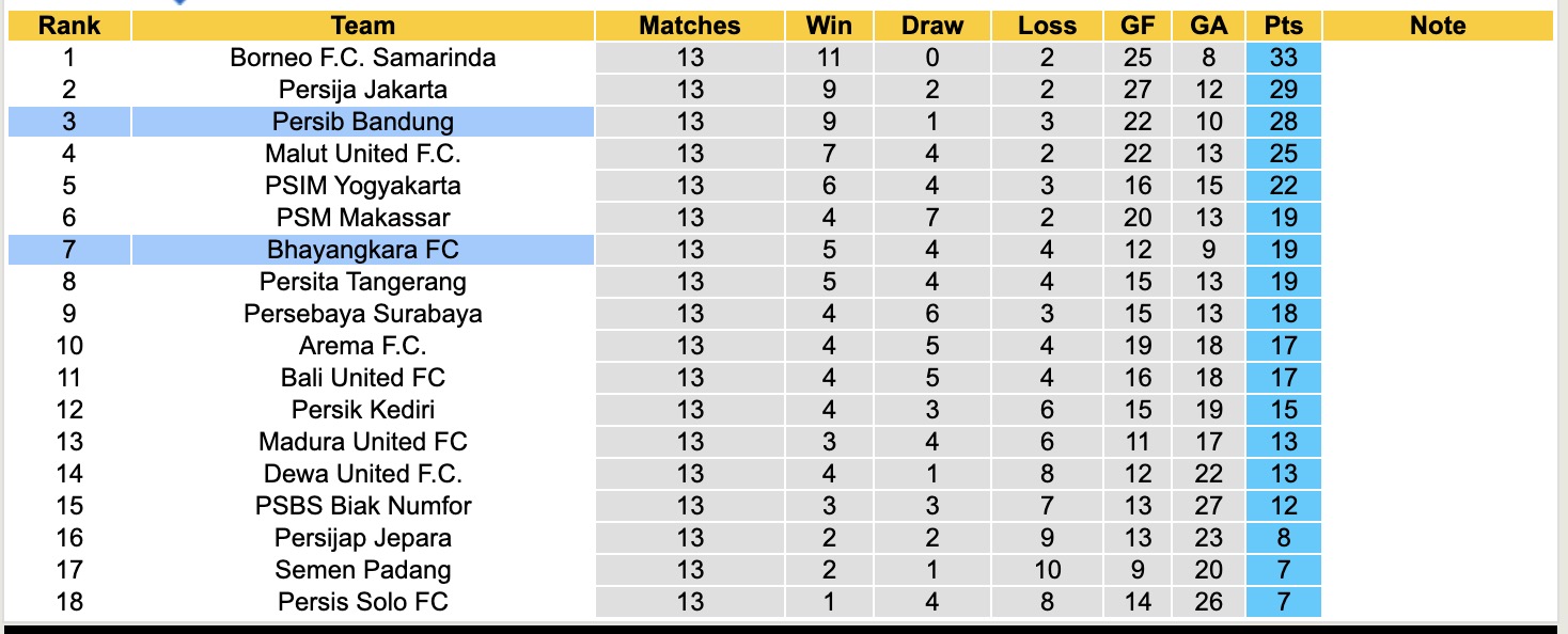 Nhận định, soi kèo Persib Bandung vs Bhayangkara, 19h00 ngày 21/12: 3 điểm nhẹ nhàng - Ảnh 5