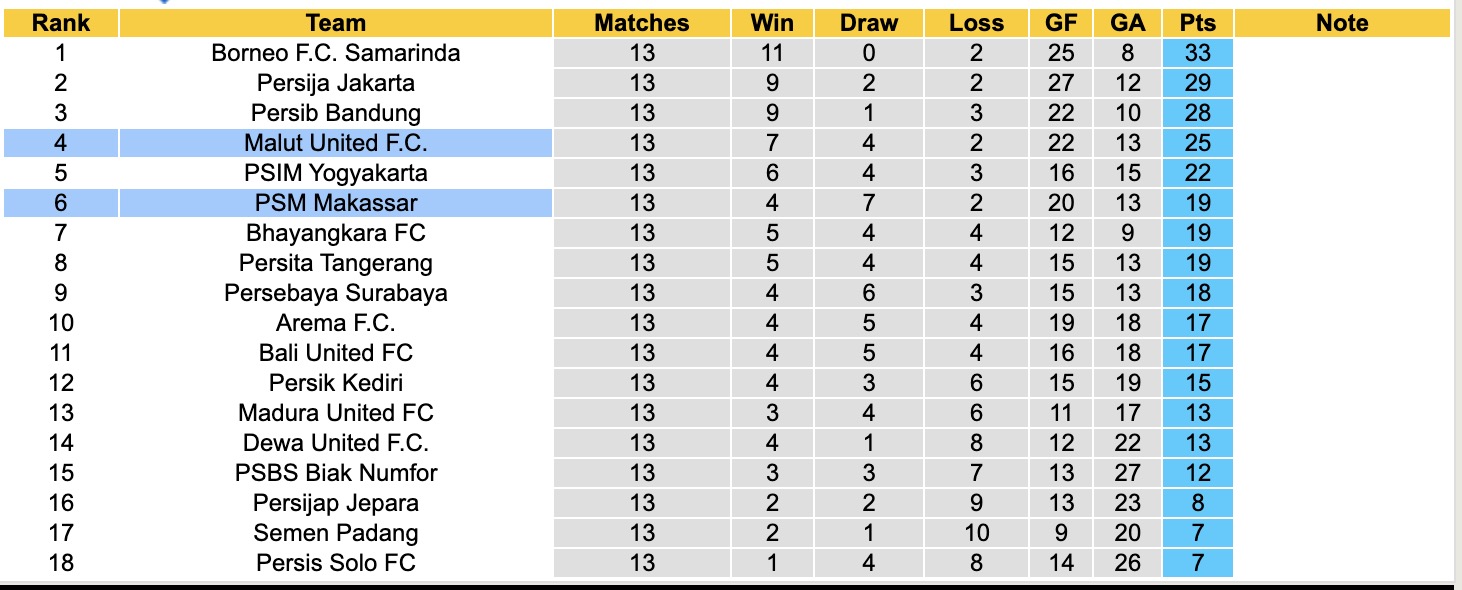 Nhận định, soi kèo PSM Makassar vs Malut United, 15h30 ngày 21/12: Đòi nợ cũ - Ảnh 5