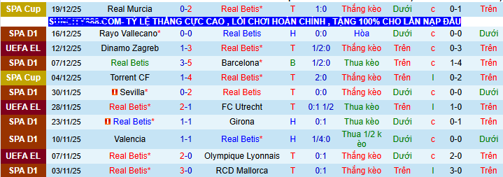 Nhận định, soi kèo Real Betis vs Getafe - Ảnh 1