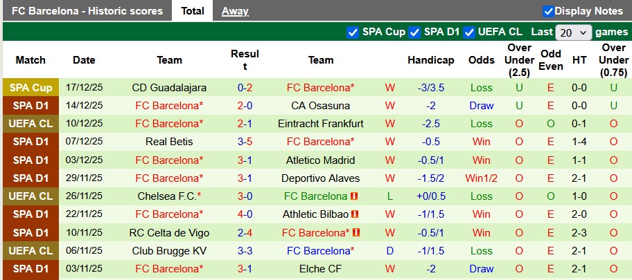 Nhận định, soi kèo Villarreal vs Barcelona, 22h15 ngày 21/12: Giữ nguyên trạng - Ảnh 2