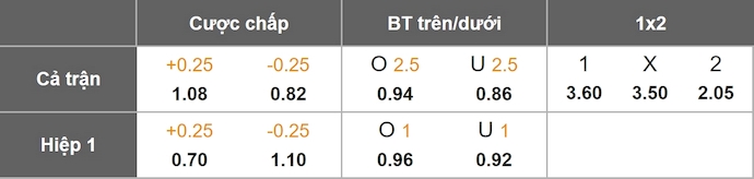 Nhận định, soi kèo Wolves vs Brentford, 22h00 ngày 20/12: Tận dụng cơ hội - Ảnh 1