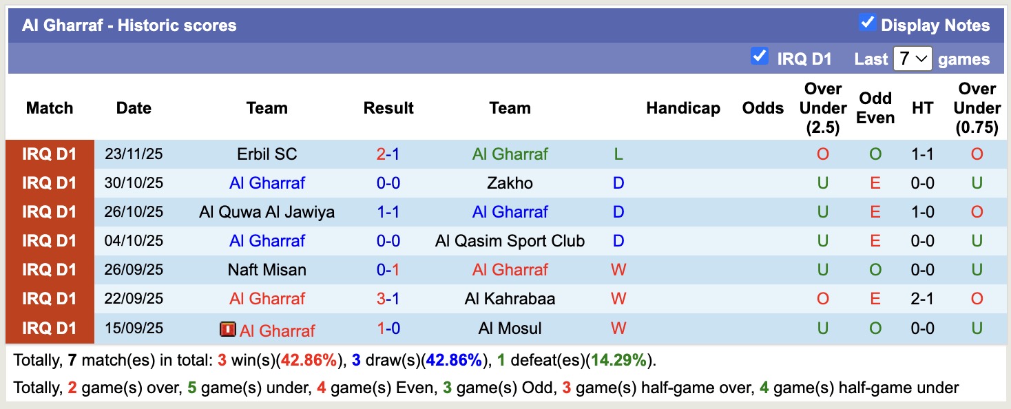 Nhận định, soi kèo Al Karkh vs Al Gharraf, 20h00 ngày 22/12: Trái đắng xa nhà - Ảnh 2