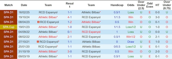 Nhận định, soi kèo Athletic Bilbao vs Espanyol, 3h00 ngày 23/12: Mơ về quá khứ - Ảnh 4