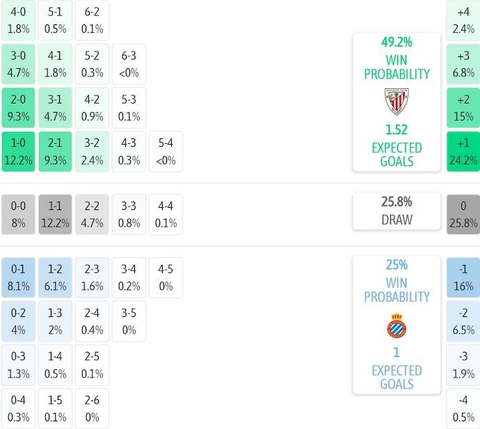 Nhận định, soi kèo Athletic Bilbao vs Espanyol, 3h00 ngày 23/12: Mơ về quá khứ - Ảnh 8